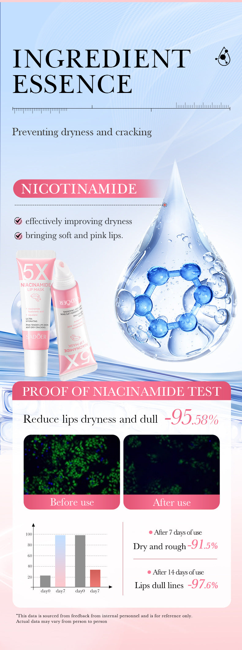 Maxy Remove Dark Lip Balm Lightening Melanin Mask Gloss Exfoliating Lip Pink Treatment Reduce Lip Lines Improve Dryness Moisturizing