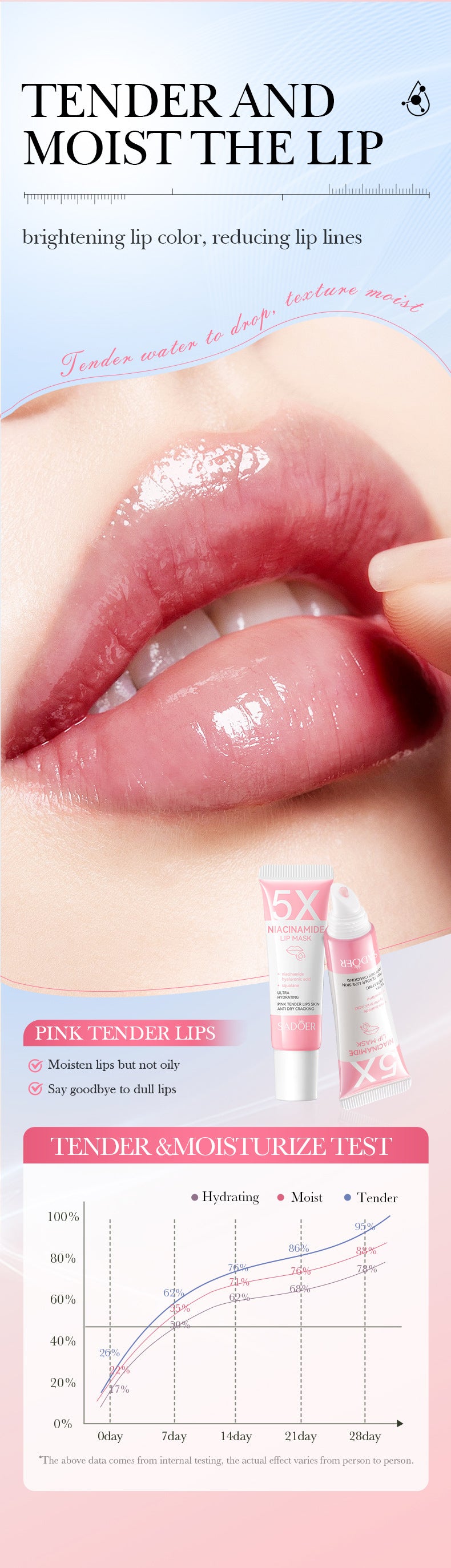 Maxy Remove Dark Lip Balm Lightening Melanin Mask Gloss Exfoliating Lip Pink Treatment Reduce Lip Lines Improve Dryness Moisturizing
