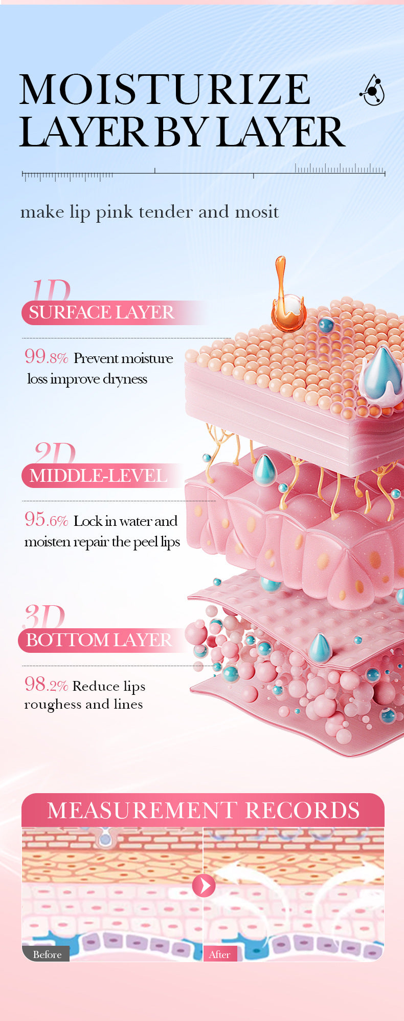 Maxy Remove Dark Lip Balm Lightening Melanin Mask Gloss Exfoliating Lip Pink Treatment Reduce Lip Lines Improve Dryness Moisturizing